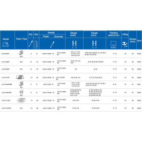 Masina de cusut cu 12 ace si 36 de ate MAQI LS 1412PQ