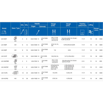 Masina de cusut cu 12 ace si 36 de ate MAQI LS 1412PQ