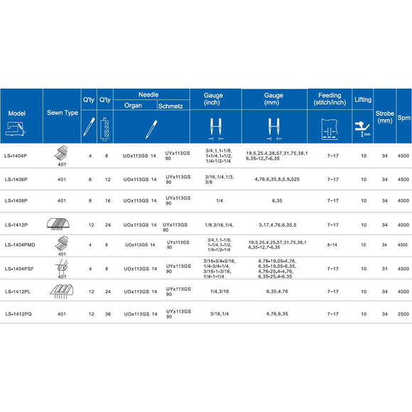 Masina de cusut cu 12 ace si 36 de ate MAQI LS 1412PQ