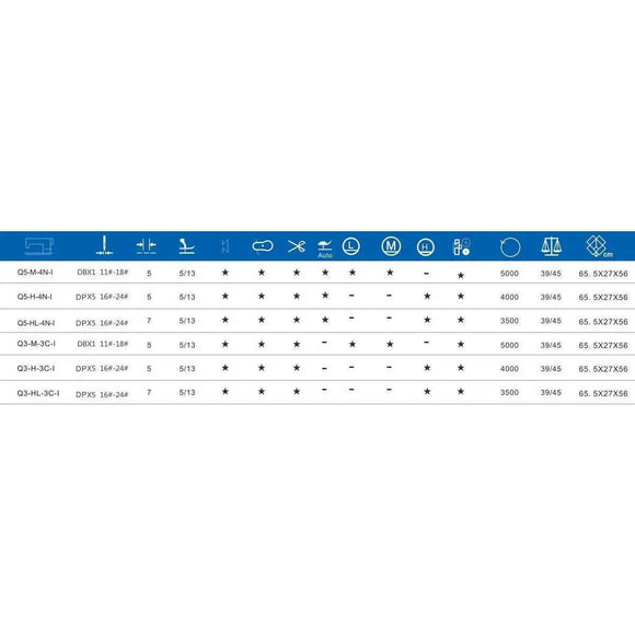 Masina de cusut liniar automata MAQI Q5s